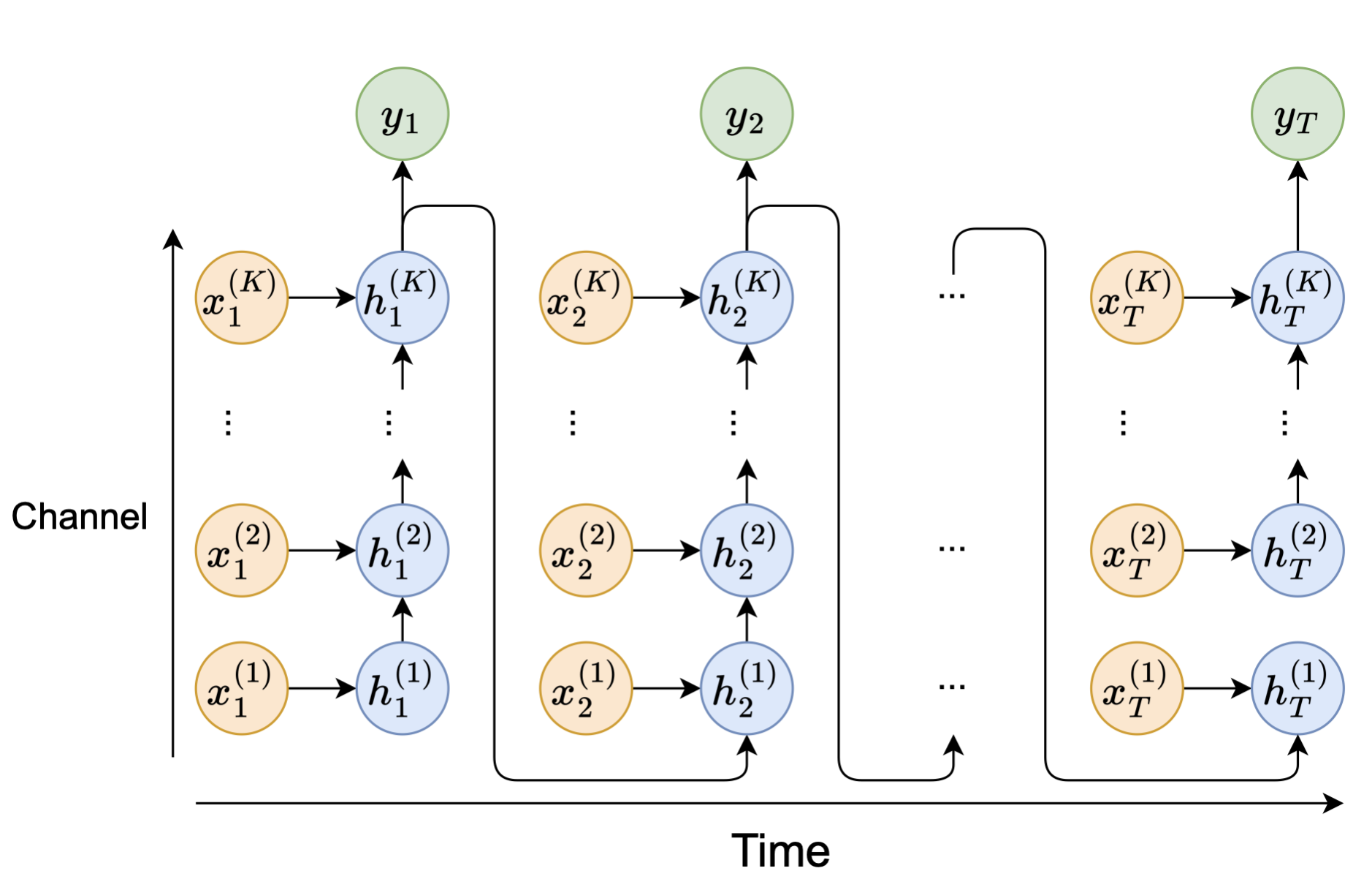 Representative figure for Multi-View Networks For Multi-Channel Audio Classification