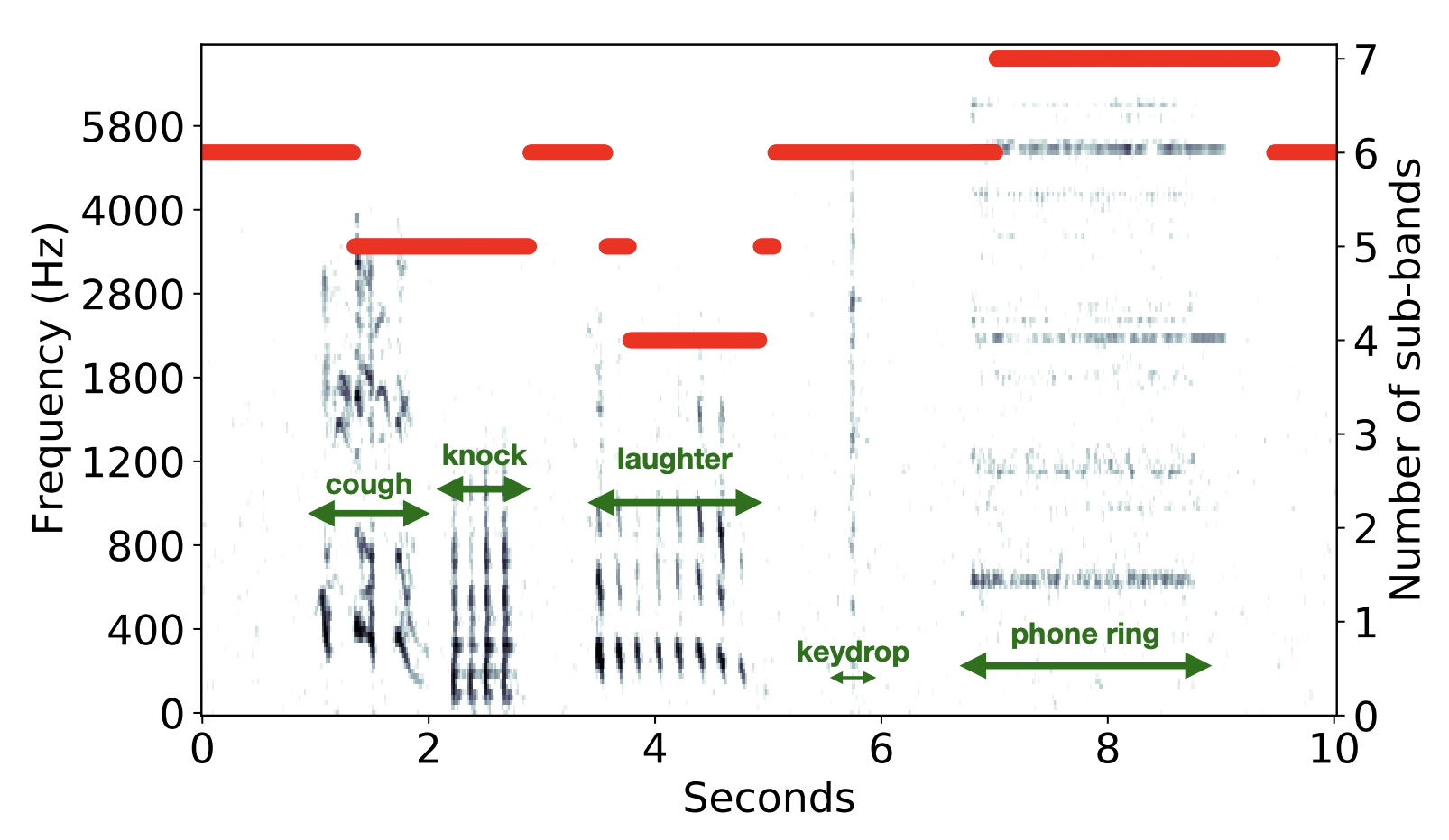 Representative figure for Sound Event Detection with Adaptive Frequency Selection