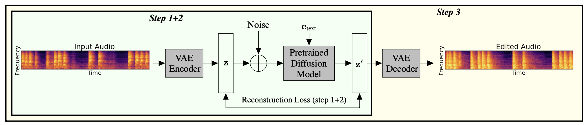 Representative figure for Audio Editing with Non-Rigid Text Prompts